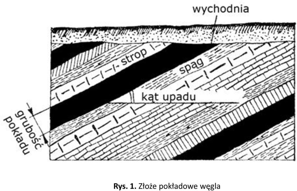 pokładowe