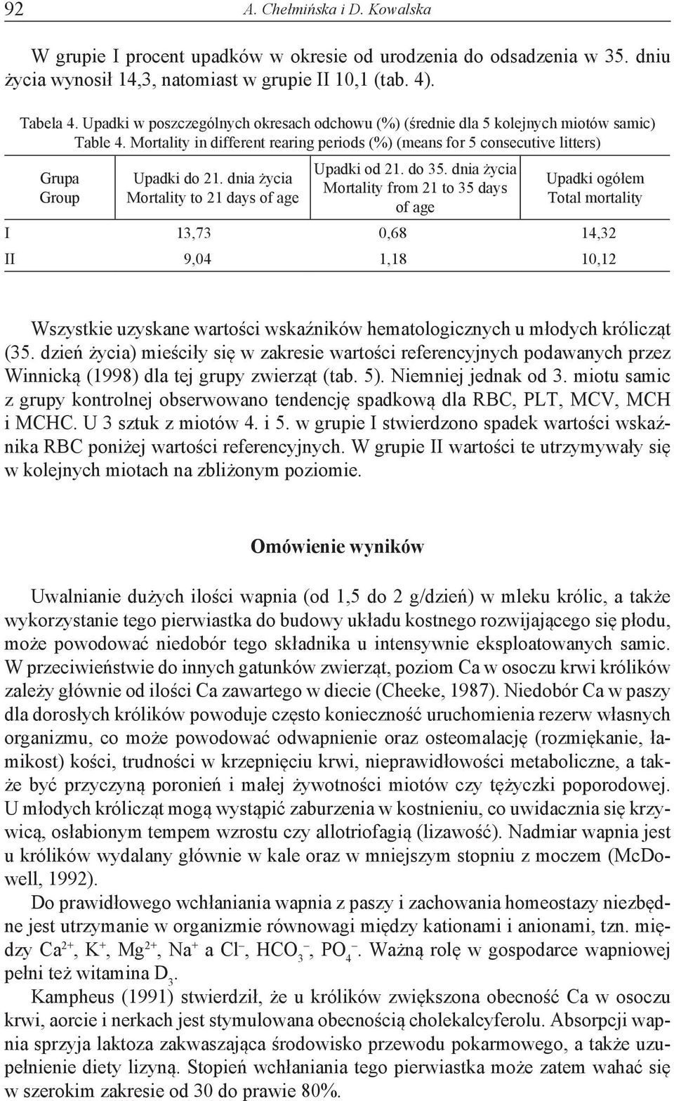 dnia życia Mortality to 21 days of age Upadki od 21. do 35.