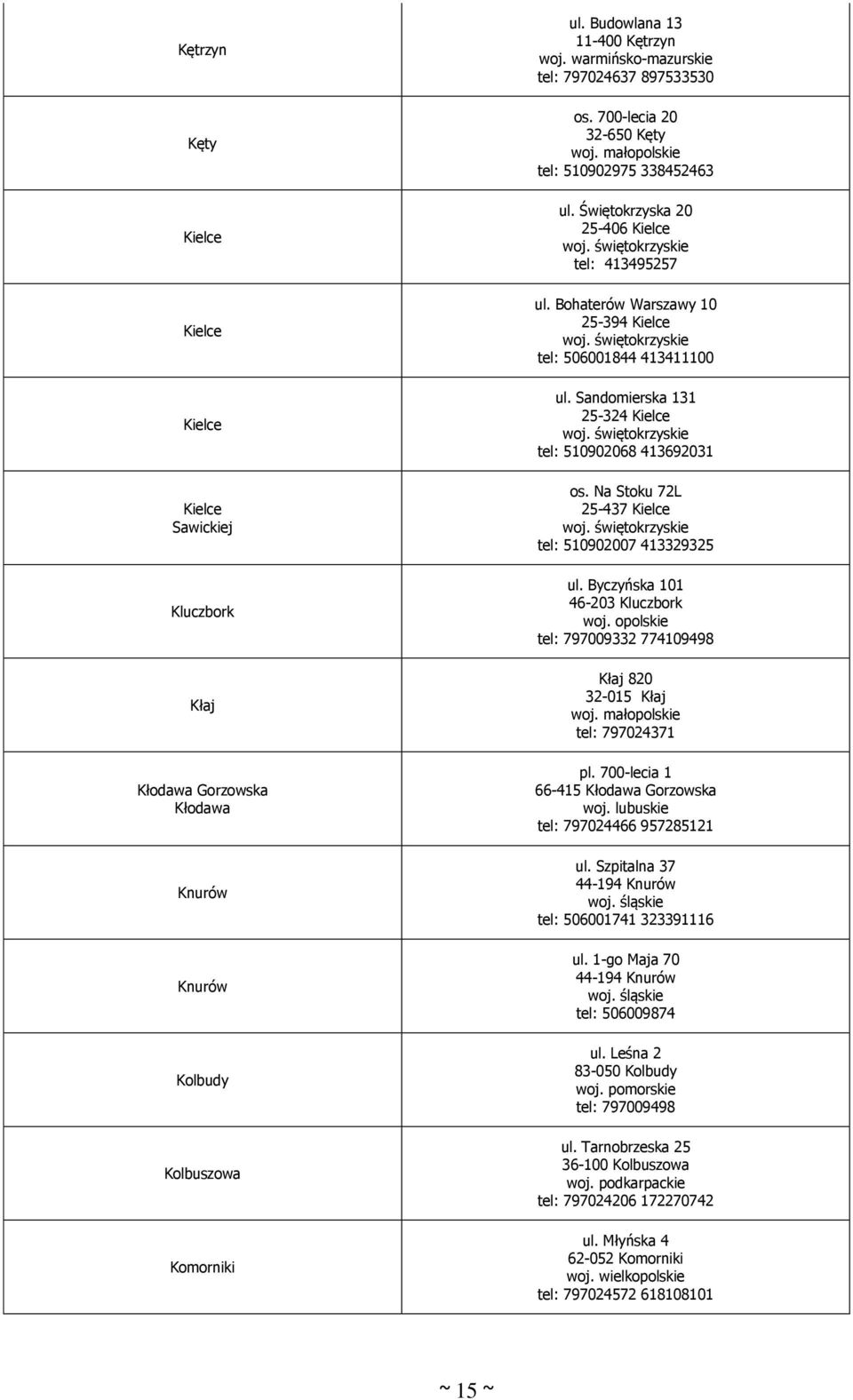 Bohaterów Warszawy 10 25-394 Kielce woj. świętokrzyskie tel: 506001844 413411100 ul. Sandomierska 131 25-324 Kielce woj. świętokrzyskie tel: 510902068 413692031 os. Na Stoku 72L 25-437 Kielce woj.