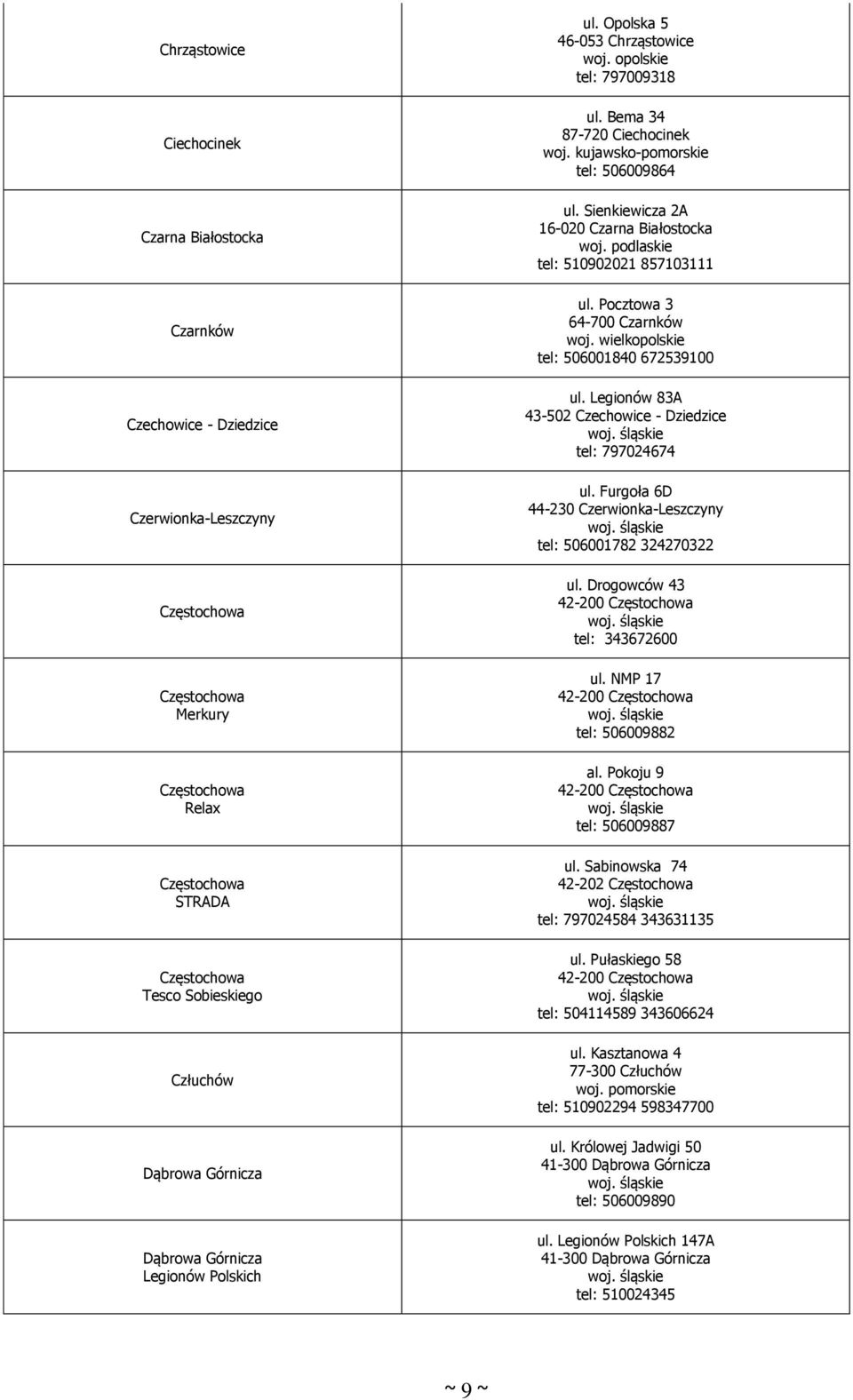 Sienkiewicza 2A 16-020 Czarna Białostocka woj. podlaskie tel: 510902021 857103111 ul. Pocztowa 3 64-700 Czarnków tel: 506001840 672539100 ul.