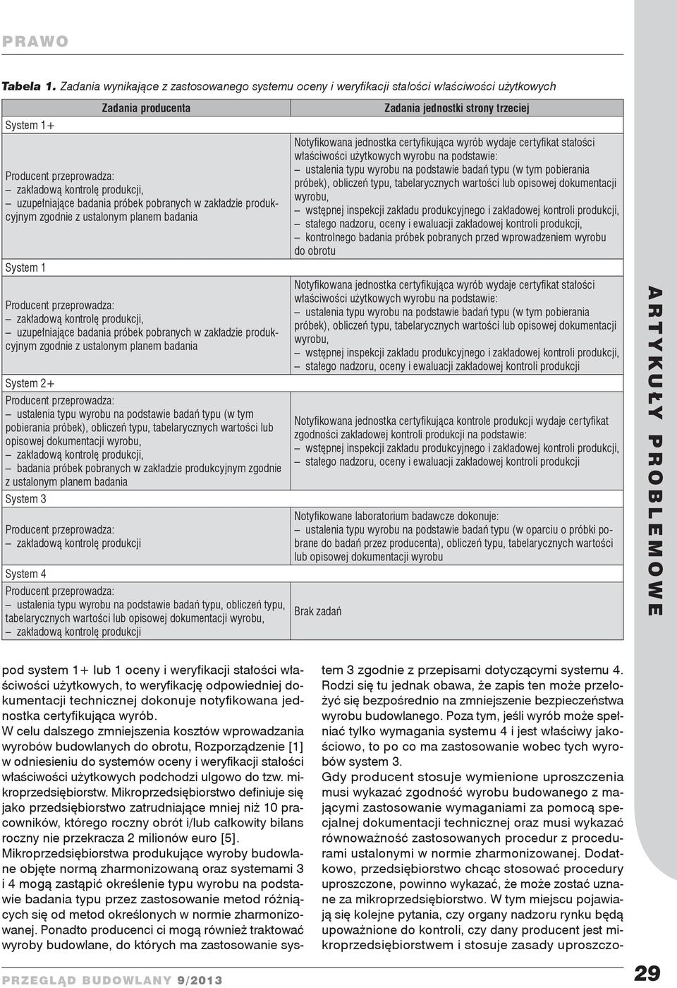 ustalonym planem badania System 1 uzupełniające badania próbek pobranych w zakładzie produkcyjnym zgodnie z ustalonym planem badania System 2+ ustalenia typu wyrobu na podstawie badań typu (w tym