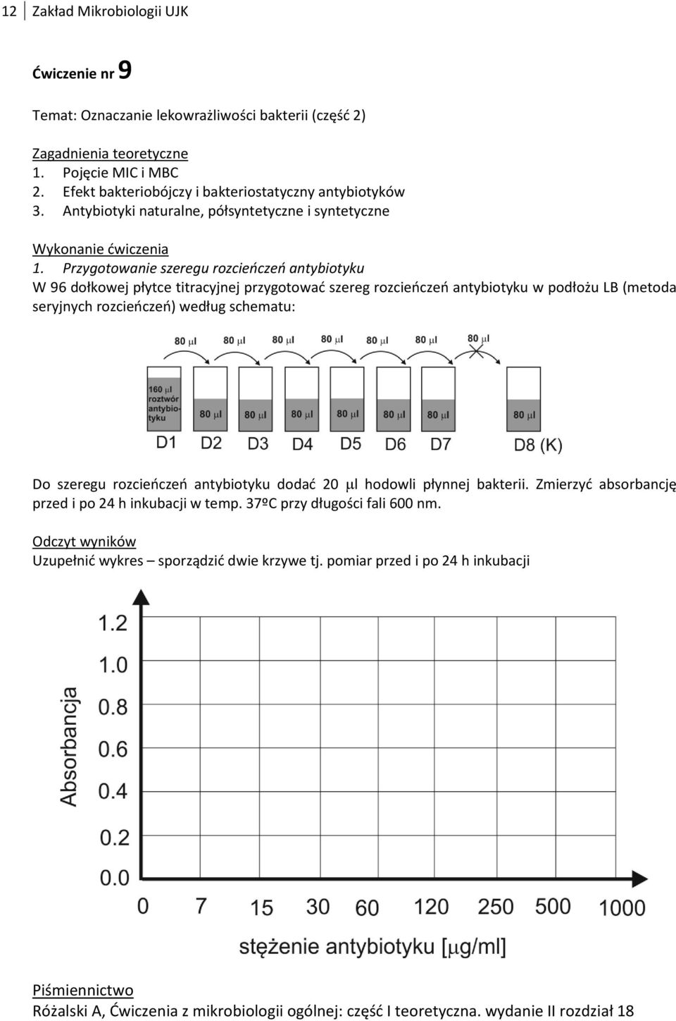 Przygotowanie szeregu rozcieńczeń antybiotyku W 96 dołkowej płytce titracyjnej przygotować szereg rozcieńczeń antybiotyku w podłożu LB (metoda seryjnych rozcieńczeń) według schematu: Do