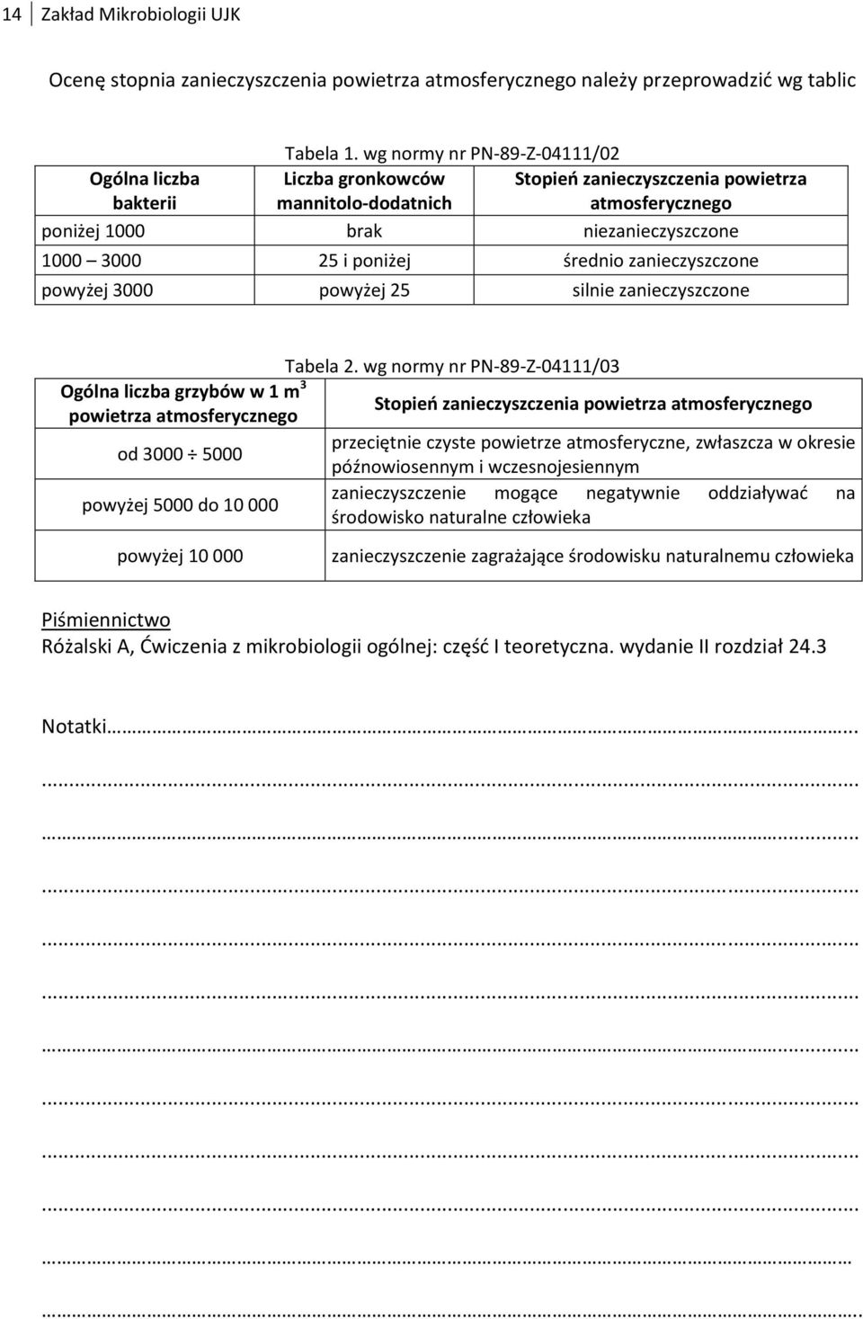 poniżej średnio zanieczyszczone powyżej 3000 powyżej 25 silnie zanieczyszczone Tabela 2.