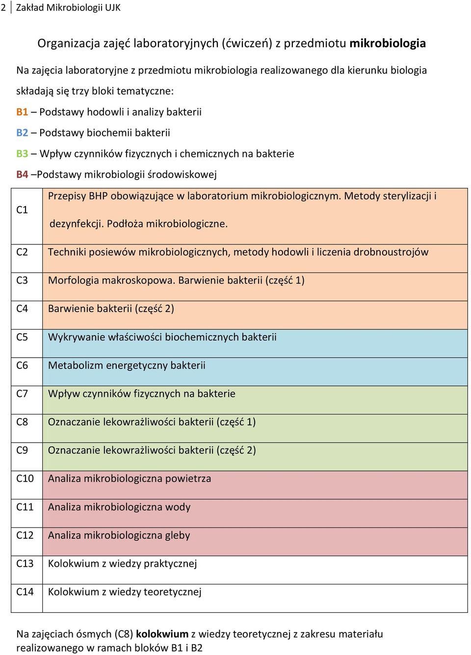 Przepisy BHP obowiązujące w laboratorium mikrobiologicznym. Metody sterylizacji i dezynfekcji. Podłoża mikrobiologiczne.