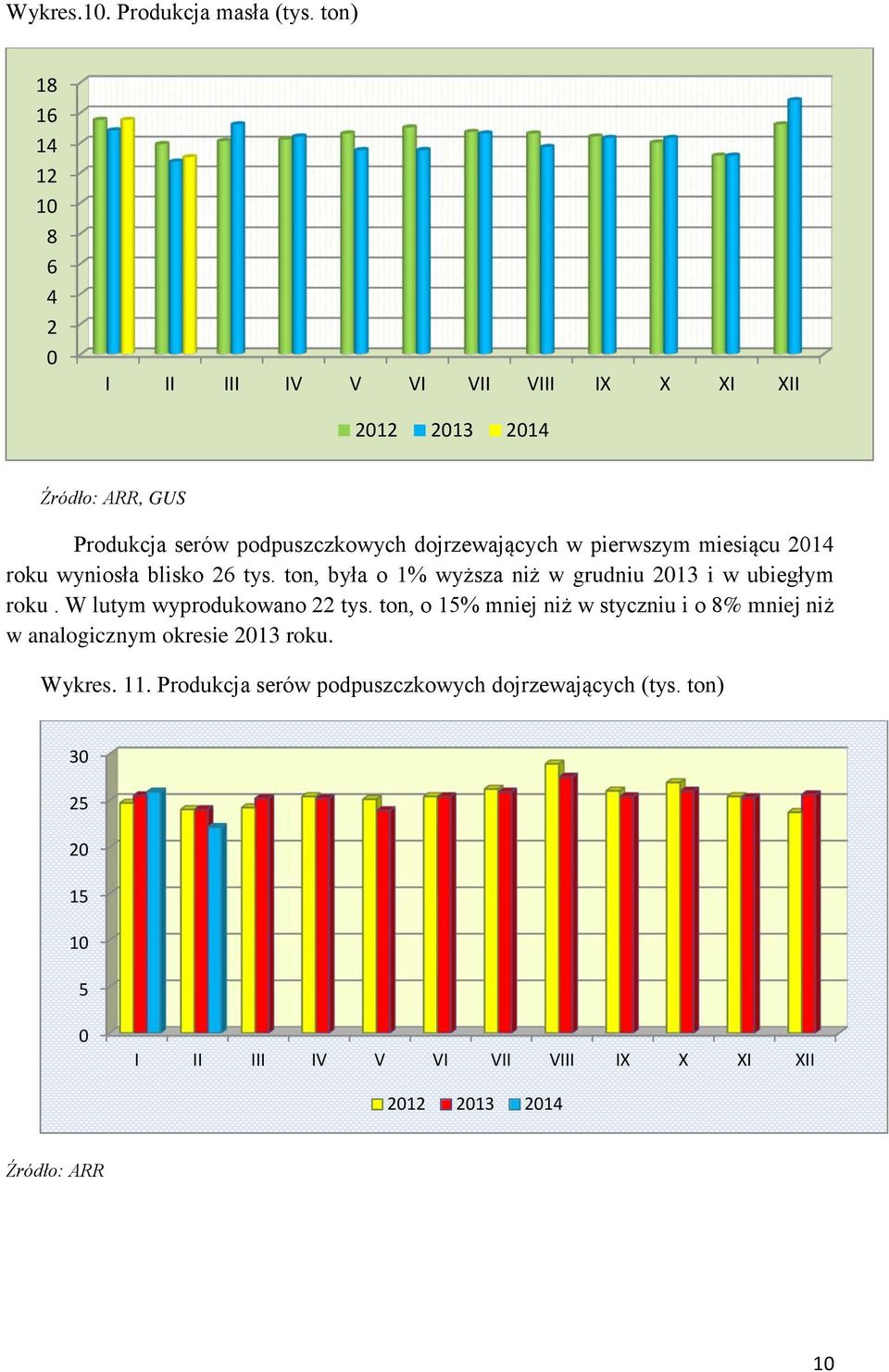 dojrzewających w pierwszym miesiącu 2014 roku wyniosła blisko 26 tys. ton, była o 1% wyższa niż w grudniu 2013 i w ubiegłym roku.