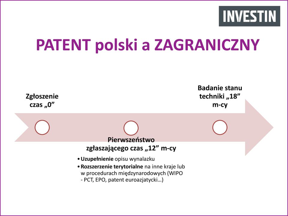 Uzupełnienie opisu wynalazku Rozszerzenie terytorialne na inne