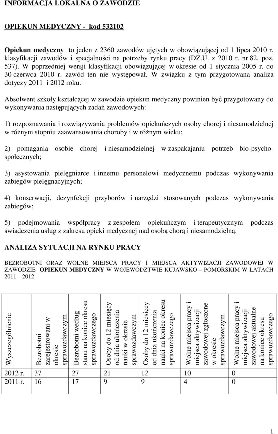 zawód ten nie występował. W związku z tym przygotowana analiza dotyczy 2011 i 2012 roku.