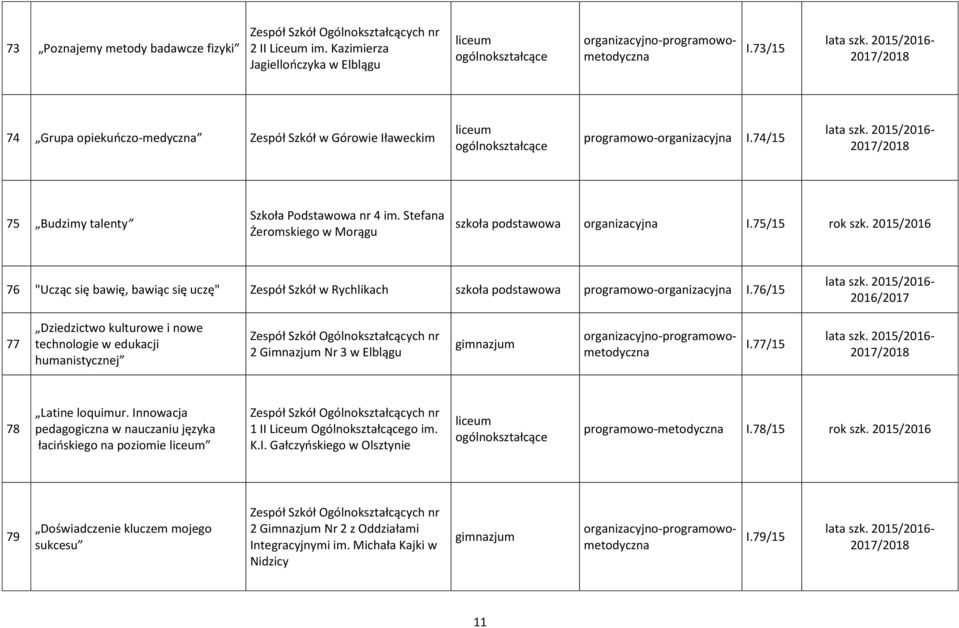 Stefana Żeromskiego w Morągu szkoła podstawowa organizacyjna I.75/15 rok szk. 2015/2016 76 "Ucząc się bawię, bawiąc się uczę" Zespół Szkół w Rychlikach szkoła podstawowa programowo-organizacyjna I.