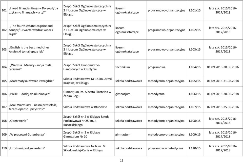 102/15 103 English is the best medicine/ Angielski to najlepszy lek 2 II Liceum Ogólnokształcące w programowo-organizacyjna I.