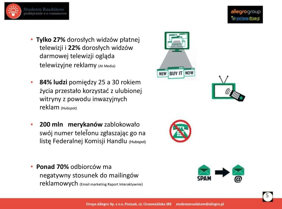 reklam (Hubspot) 200 mln merykanów zablokowało swój numer teleĩonu zgłaszając go na listę Federalnej Komisji