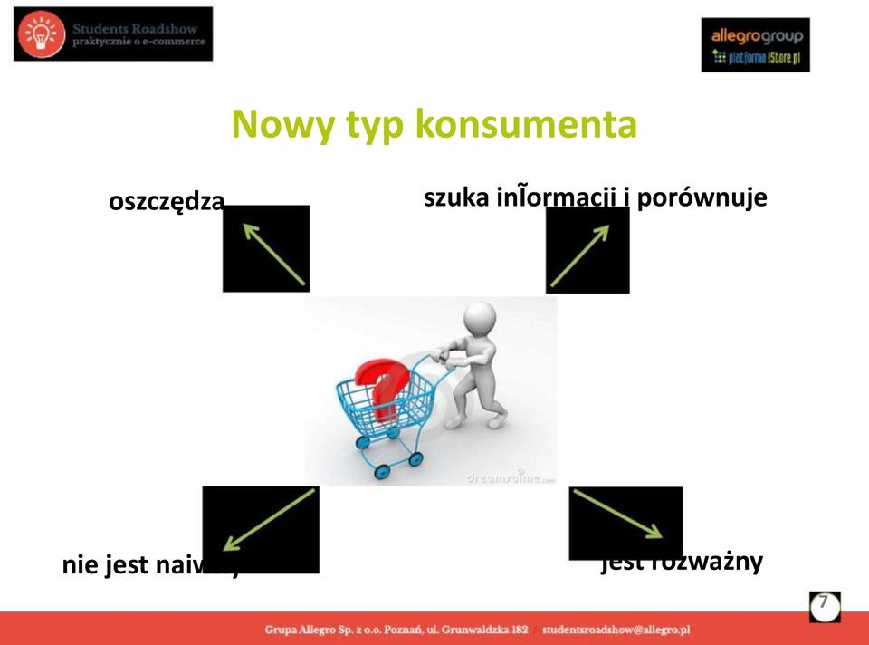 inĩormacji i porównuje