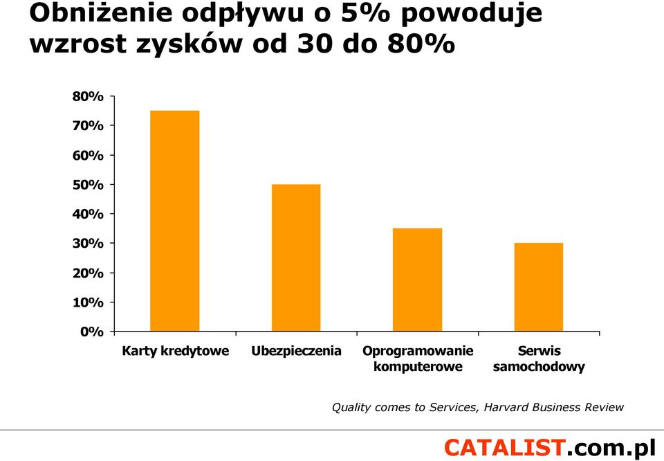 Ubezpieczenia Oprogramowanie komputerowe Serwis