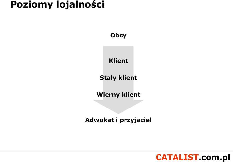 klient Wierny