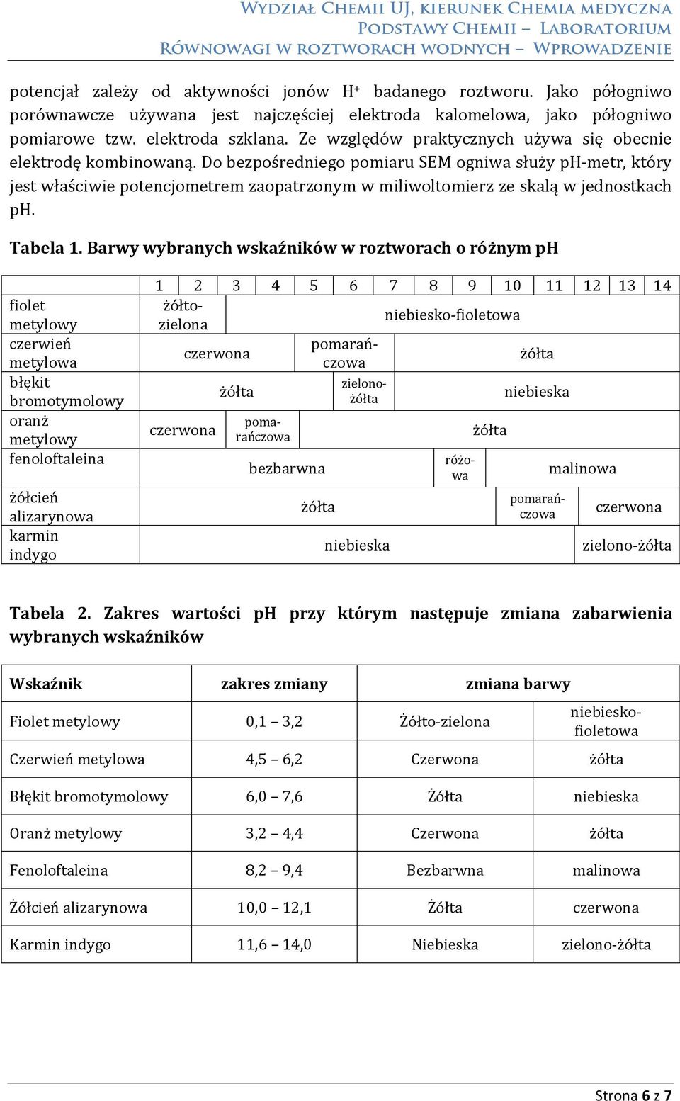 Do bezpośredniego pomiaru SEM ogniwa służy ph-metr, który jest właściwie potencjometrem zaopatrzonym w miliwoltomierz ze skalą w jednostkach ph. Tabela 1.