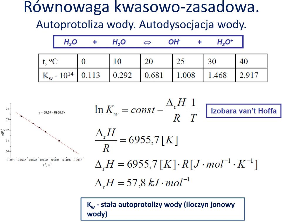 K w - stała