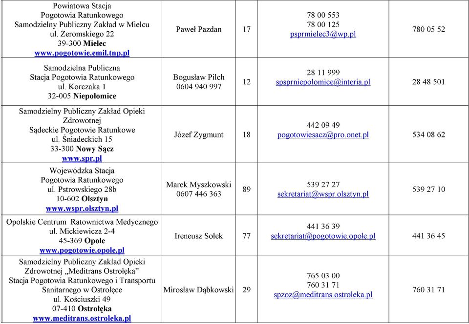 Śniadeckich 15 33-300 Nowy Sącz www.spr.pl ul. Pstrowskiego 28b 10-602 Olsztyn www.wspr.olsztyn.pl Opolskie Centrum Ratownictwa Medycznego ul. Mickiewicza 2-4 45-369 Opole www.pogotowie.opole.