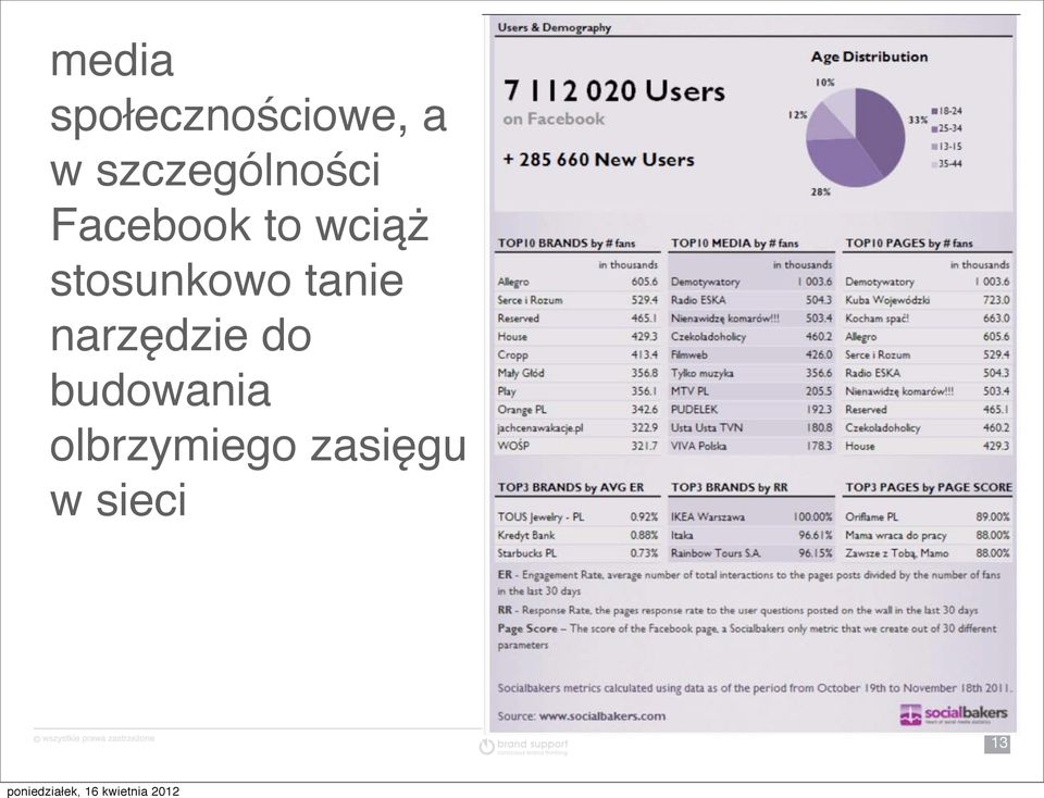 stosunkowo tanie narzędzie do