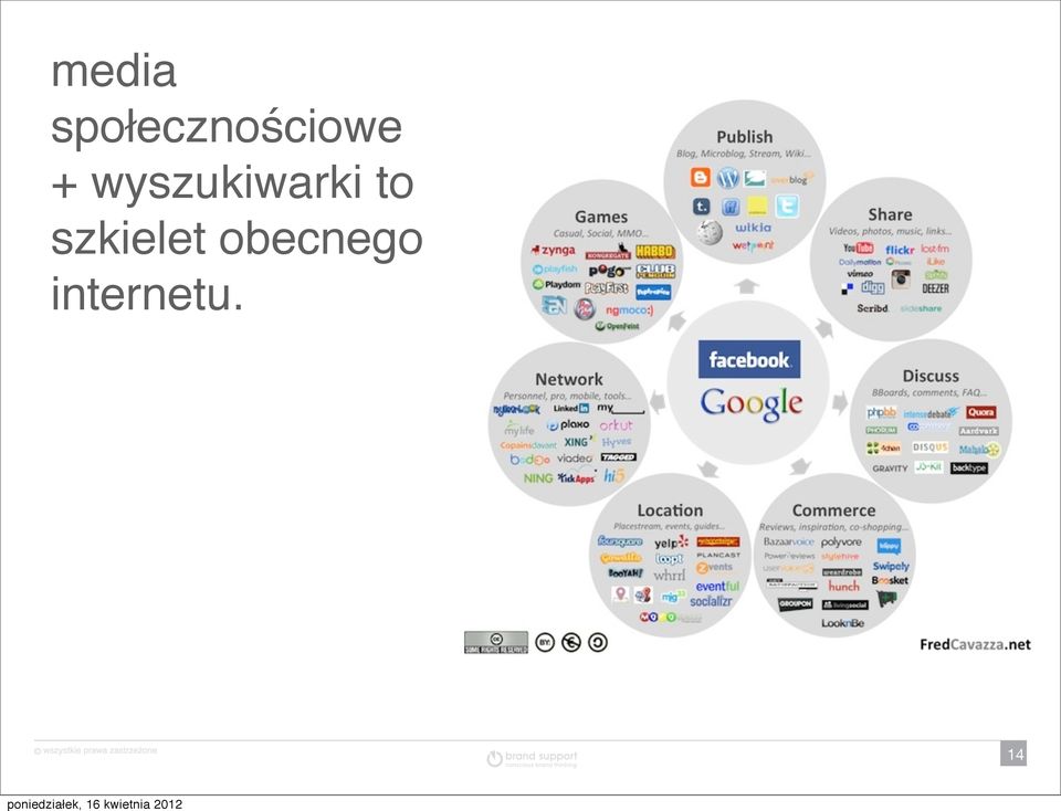 wyszukiwarki to