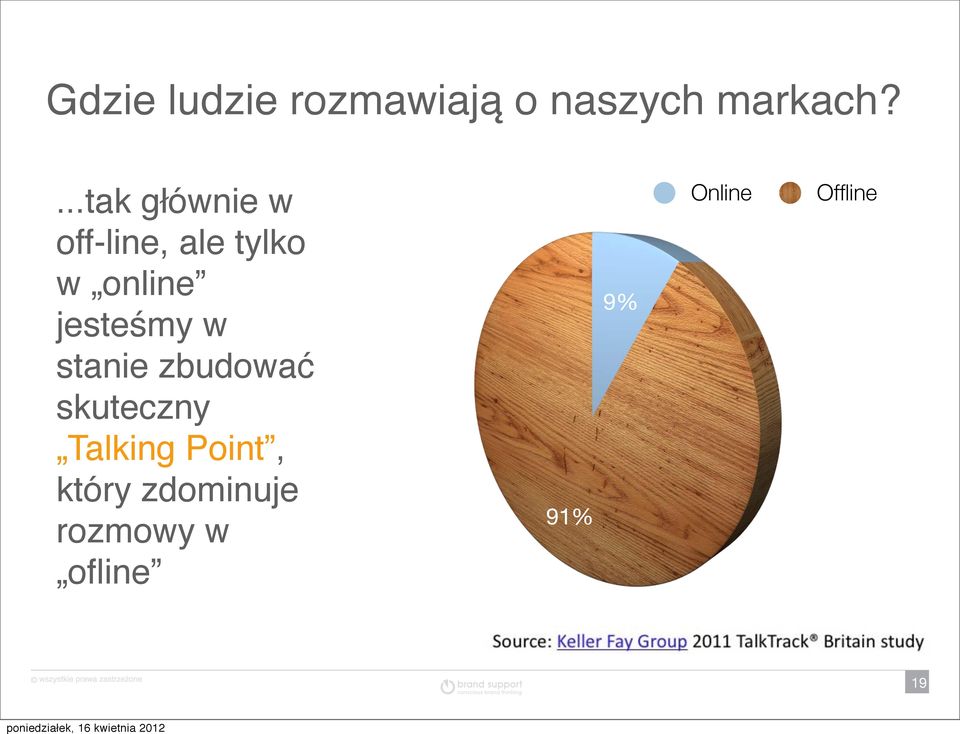 jesteśmy w stanie zbudować skuteczny Talking