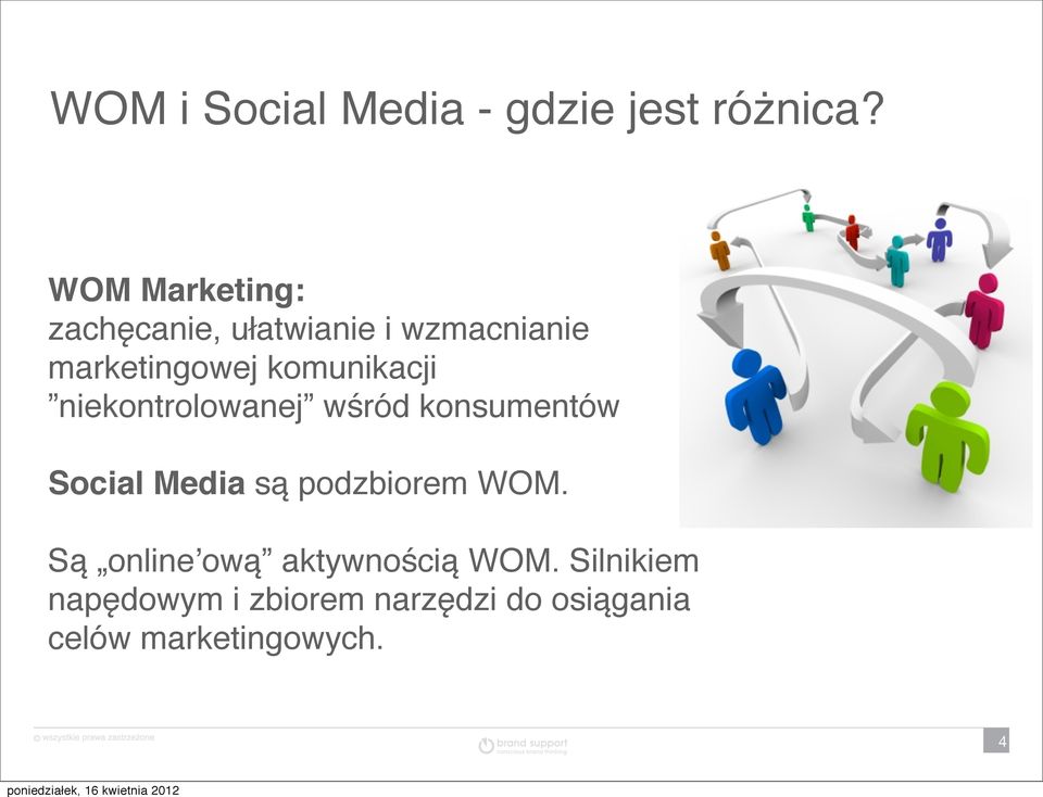 komunikacji niekontrolowanej wśród konsumentów Social Media są
