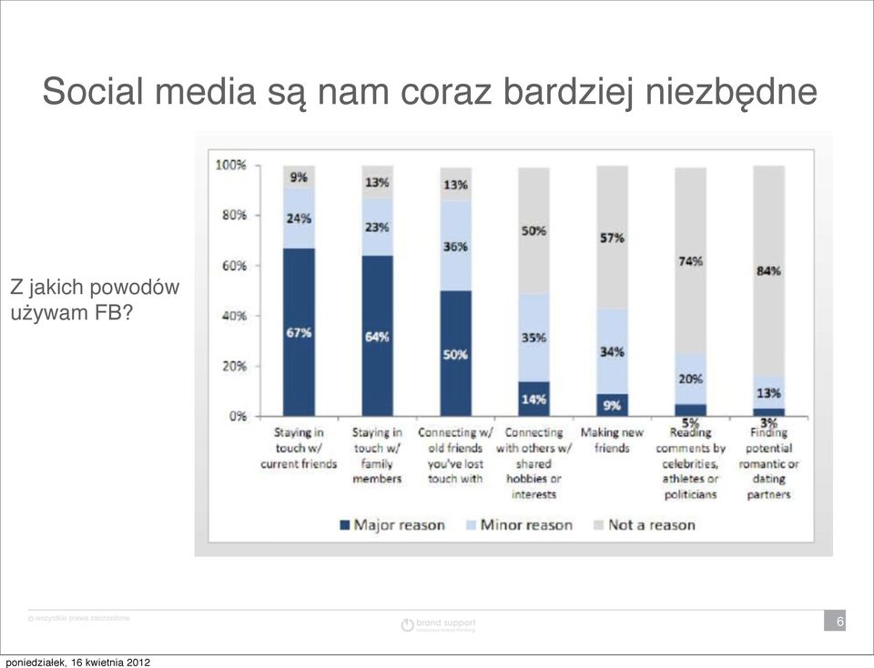 niezbędne Z jakich