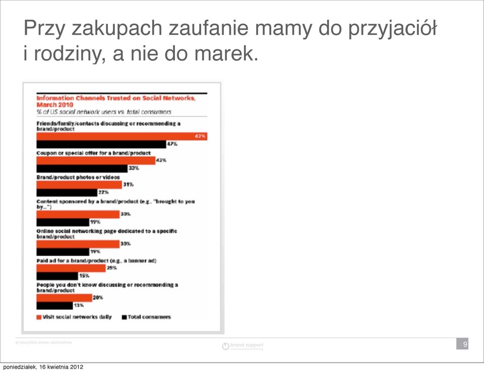 przyjaciół i