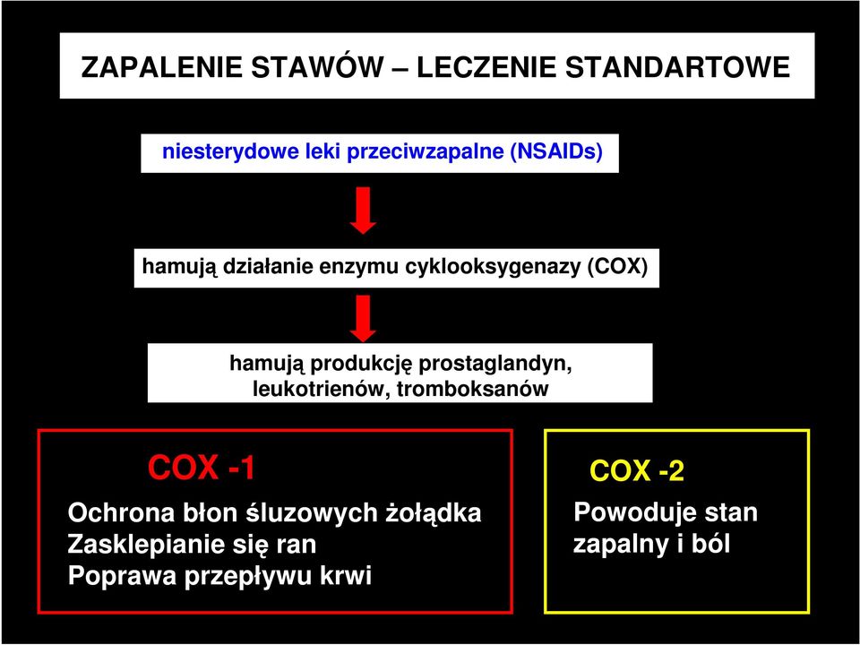 prostaglandyn, leukotrienów, tromboksanów COX -1 COX -2 Ochrona błon
