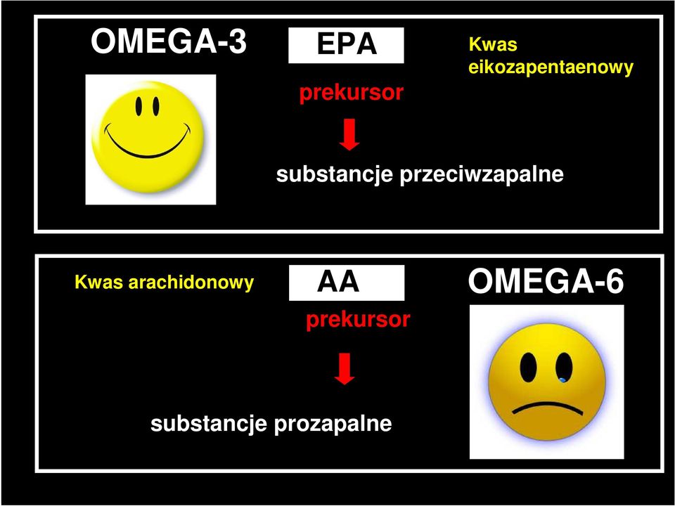 przeciwzapalne Kwas arachidonowy