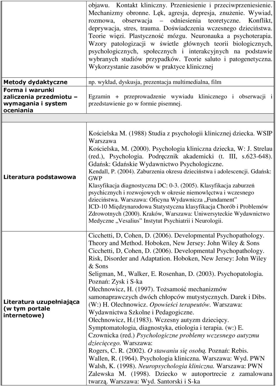 Wzory patologizacji w świetle głównych teorii biologicznych, psychologicznych, społecznych i interakcyjnych na podstawie wybranych studiów przypadków. Teorie saluto i patogenetyczna.