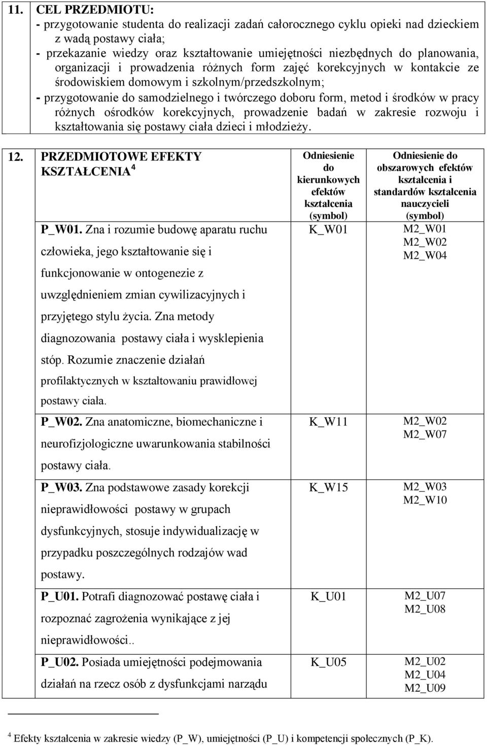 środków w pracy różnych ośrodków korekcyjnych, prowadzenie badań w zakresie rozwoju i kształtowania się postawy ciała dzieci i młodzieży. 12. PRZEDMIOTOWE EFEKTY KSZTAŁCENIA 4 P_W01.