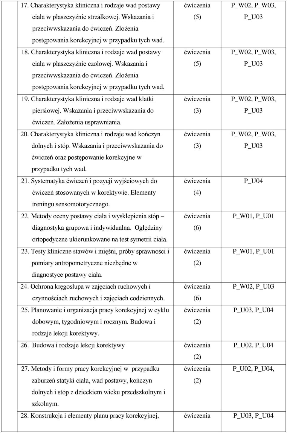 Wskazania i ćwiczenia (5) P_W02, P_W03, przeciwwskazania do ćwiczeń. Złożenia postępowania korekcyjnej w przypadku tych wad. 19. Charakterystyka kliniczna i rodzaje wad klatki piersiowej.