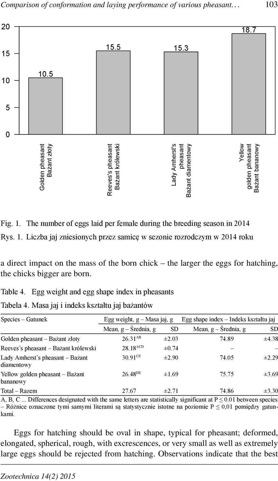 The number of eggs laid per female during the breeding season in 2014 Rys. 1.