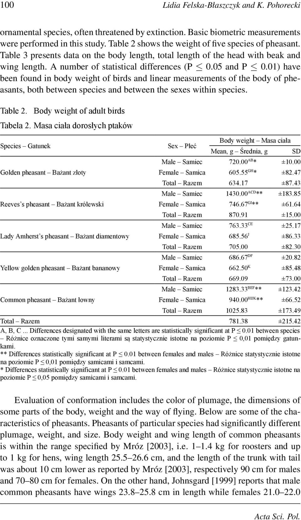 01) have been found in body weight of birds and linear measurements of the body of pheasants, both between species and between the sexes within species. Table 2. Body weight of adult birds Tabela 2.