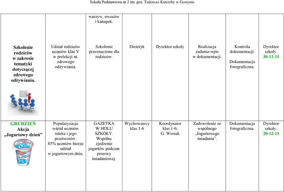 Dokumentacja fotograficzna. 30-11-15 GRUDZIEŃ Akcja Jogurtowy dzień Popularyzacja wśród uczniów mleka i jego przetworów.