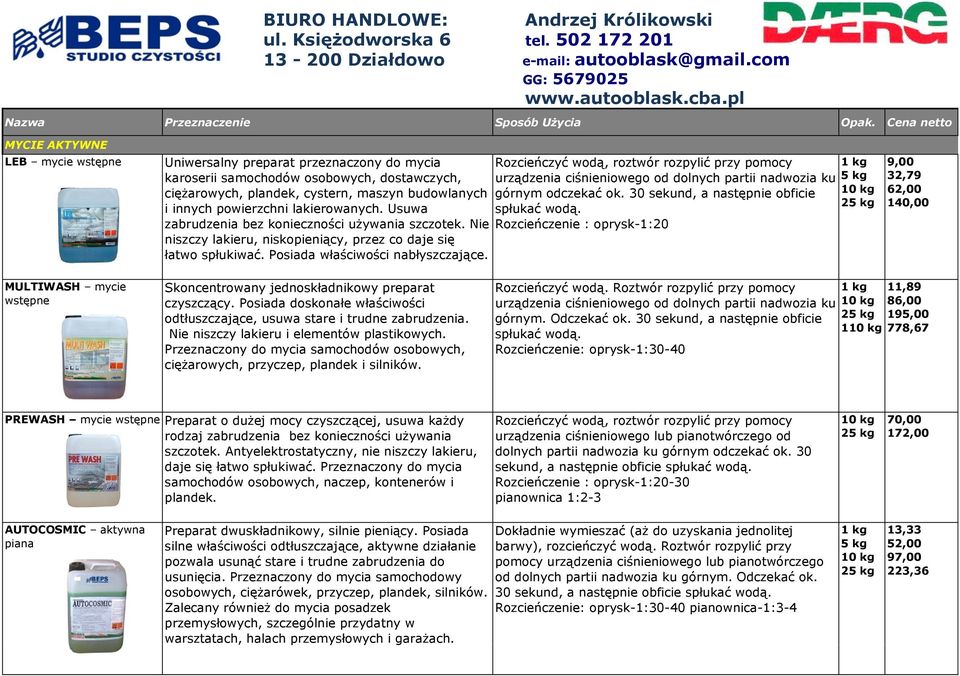 powierzchni lakierowanych. Usuwa zabrudzenia bez konieczności używania szczotek. Nie niszczy lakieru, niskopieniący, przez co daje się łatwo spłukiwać. Posiada właściwości nabłyszczające.