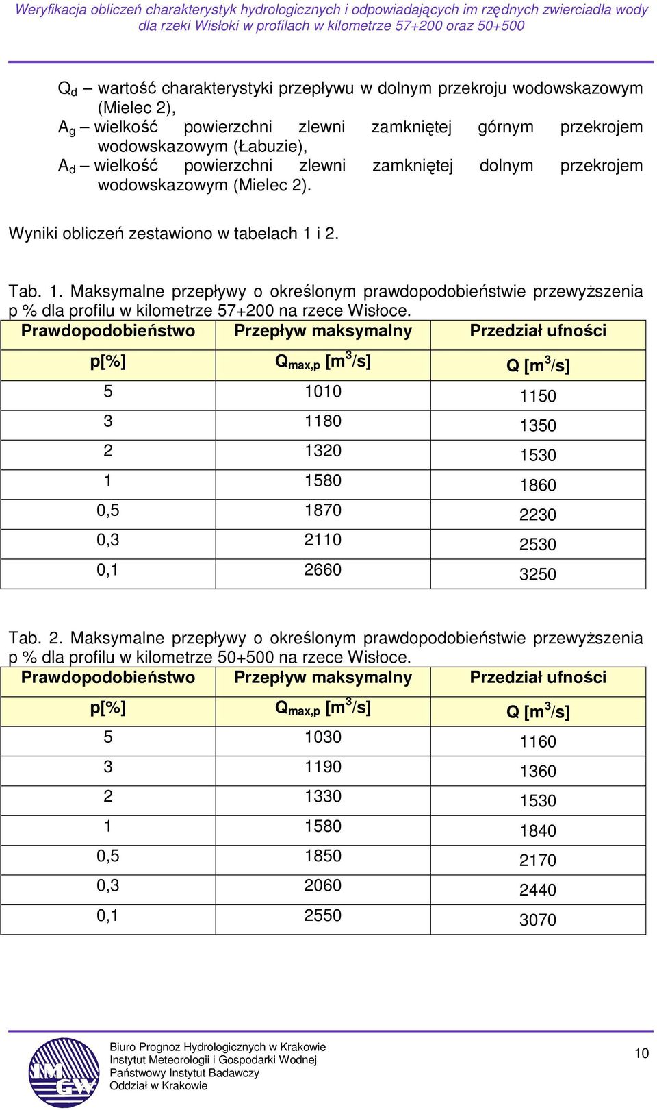 i 2. Tab. 1. Maksymalne przepływy o określonym prawdopodobieństwie przewyŝszenia p % dla profilu w kilometrze 57+200 na rzece Wisłoce.