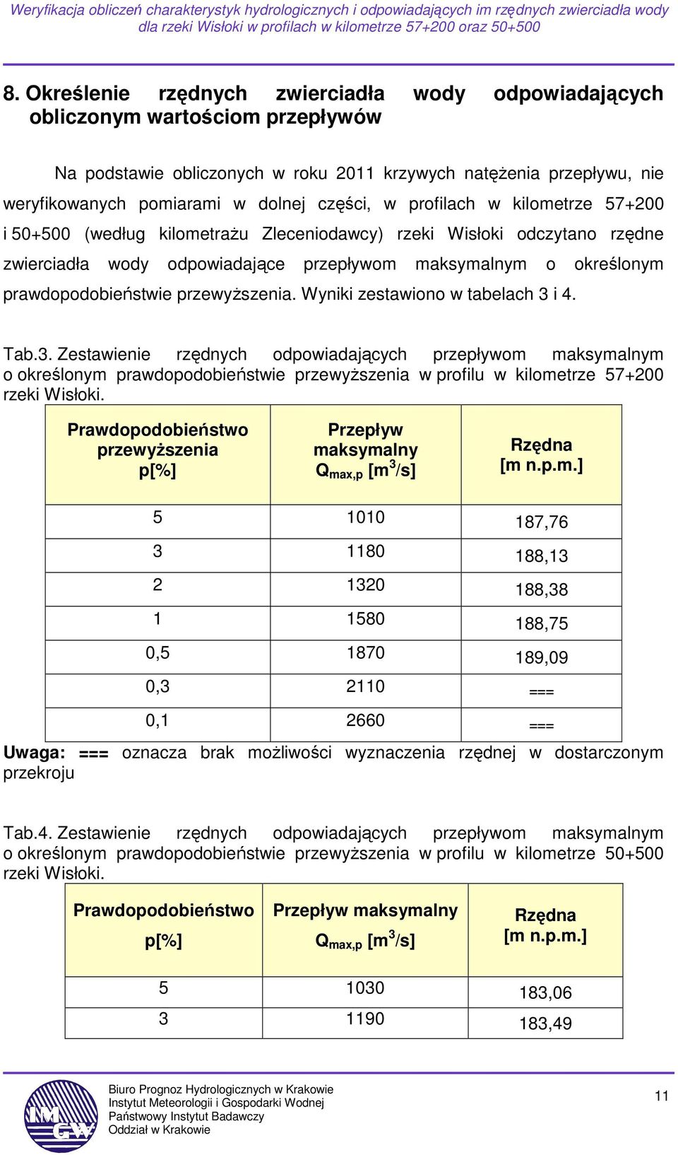 prawdopodobieństwie przewyŝszenia. Wyniki zestawiono w tabelach 3 