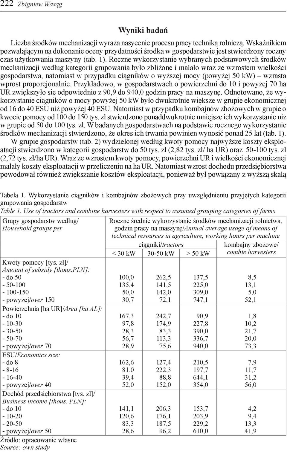 Roczne wykorzystanie wybranych podstawowych środków mechanizacji według kategorii grupowania było zbliżone i malało wraz ze wzrostem wielkości gospodarstwa, natomiast w przypadku ciągników o wyższej