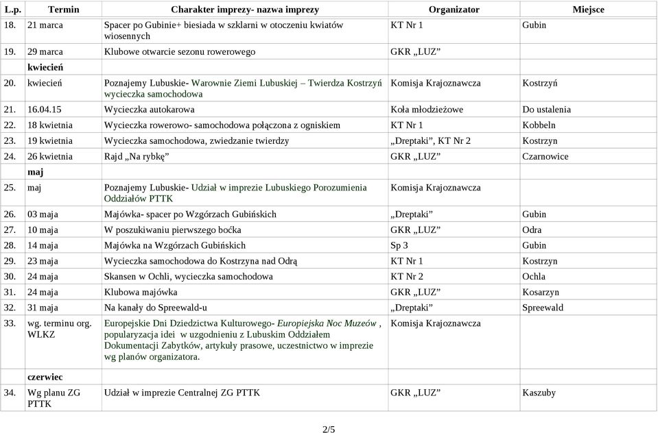 18 kwietnia Wycieczka rowerowo- samochodowa połączona z ogniskiem KT Nr 1 Kobbeln 23. 19 kwietnia Wycieczka samochodowa, zwiedzanie twierdzy Dreptaki, KT Nr 2 Kostrzyn 24.