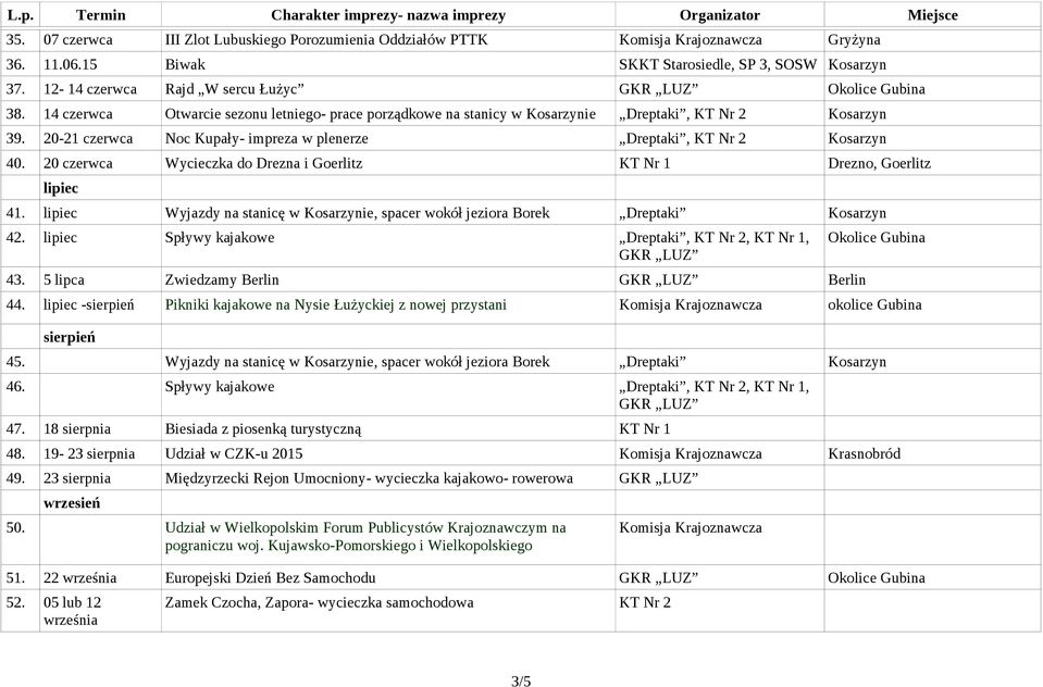 20 czerwca Wycieczka do Drezna i Goerlitz KT Nr 1 Drezno, Goerlitz lipiec 41. lipiec Wyjazdy na stanicę w Kosarzynie, spacer wokół jeziora Borek Dreptaki Kosarzyn 42.