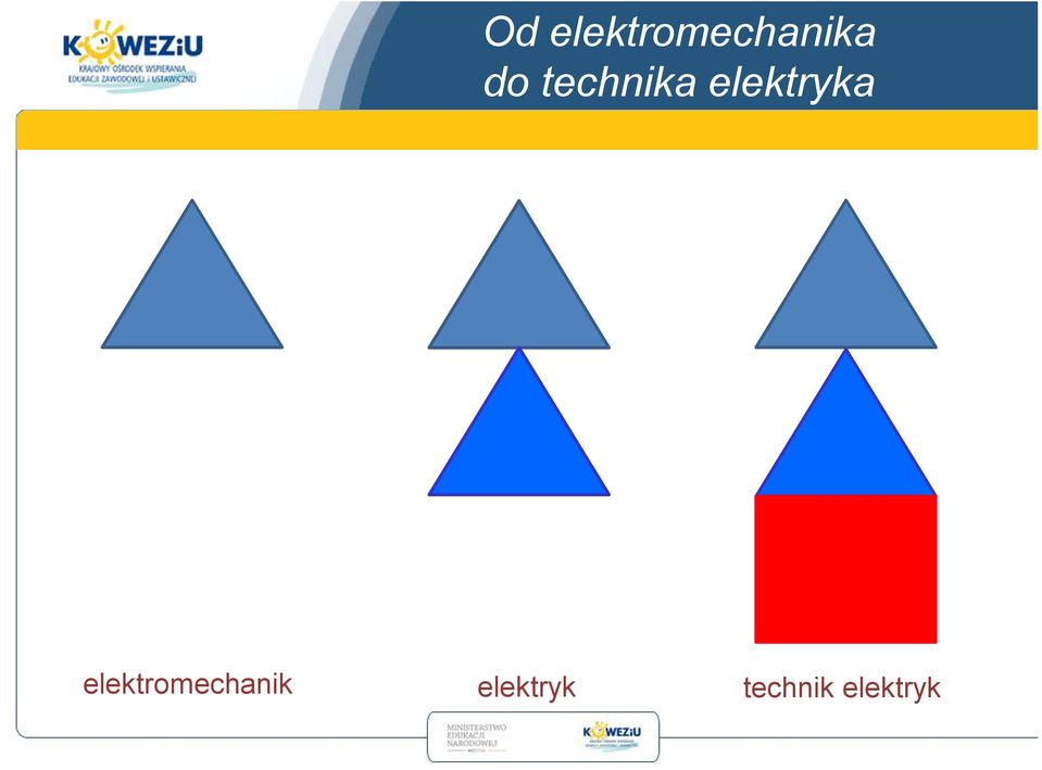 elektryka