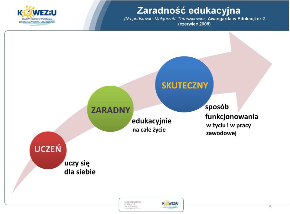 SKUTECZNY ZARADNY edukacyjnie na całe życie sposób