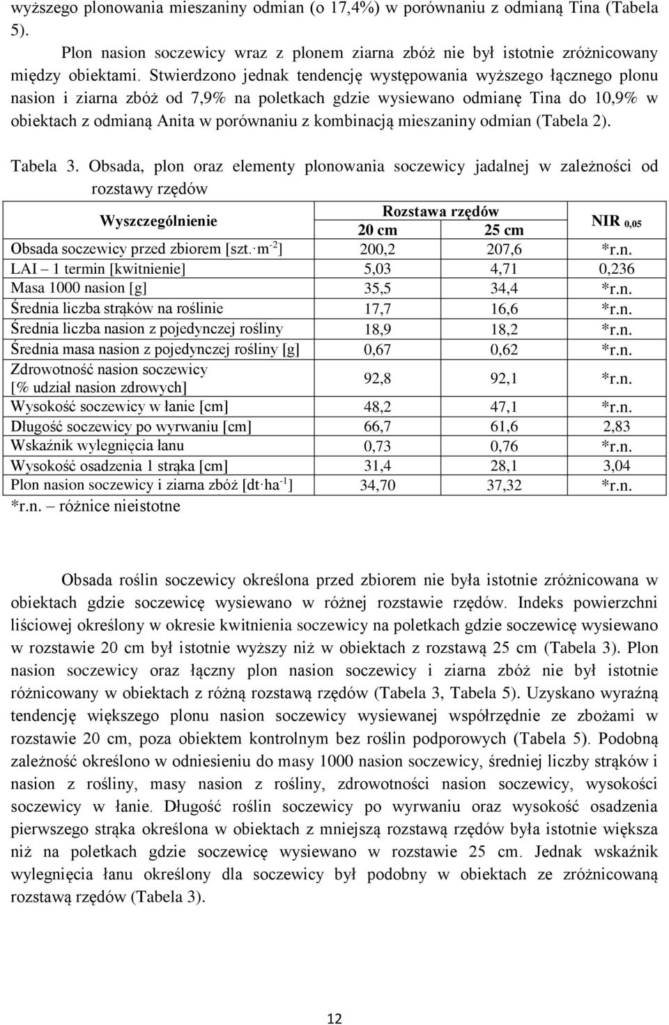 mieszaniny odmian (Tabela 2). Tabela 3.