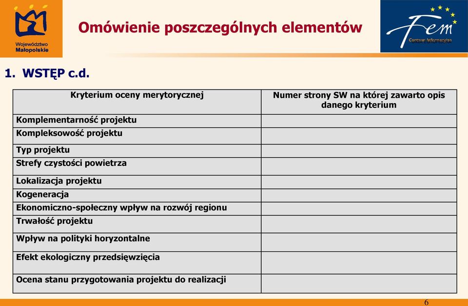 zawarto opis danego kryterium Typ projektu Strefy czystości powietrza Lokalizacja projektu Kogeneracja