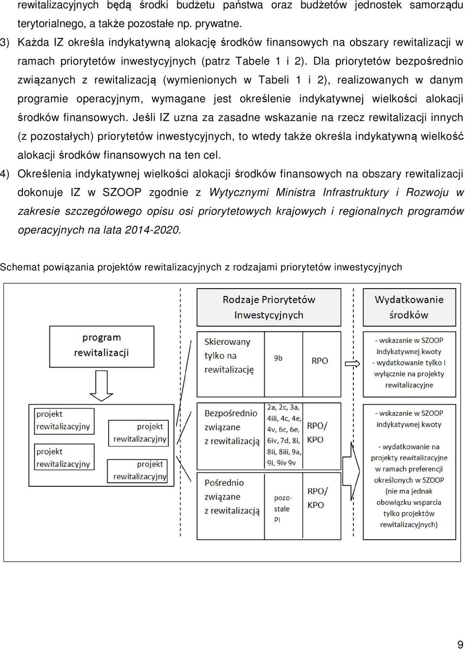Dla priorytetów bezpośrednio związanych z rewitalizacją (wymienionych w Tabeli 1 i 2), realizowanych w danym programie operacyjnym, wymagane jest określenie indykatywnej wielkości alokacji środków