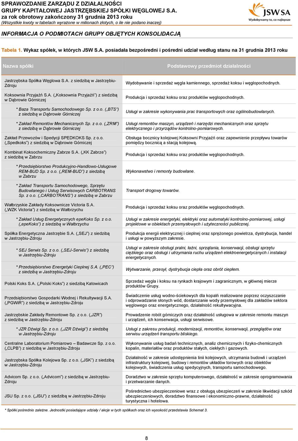 z o.o. ( ZRM ) z siedzibą w Dąbrowie Górniczej Zakład Przewozów i Spedycji SPEDKOKS Sp. z o.o. ( Spedkoks ) z siedzibą w Dąbrowie Górniczej Kombinat Koksochemiczny Zabrze S.A.