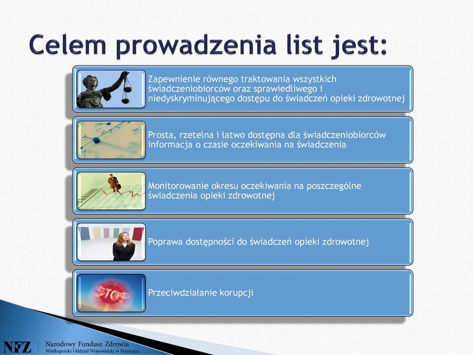 świadczeniobiorców informacja o czasie oczekiwania na świadczenia Monitorowanie okresu oczekiwania