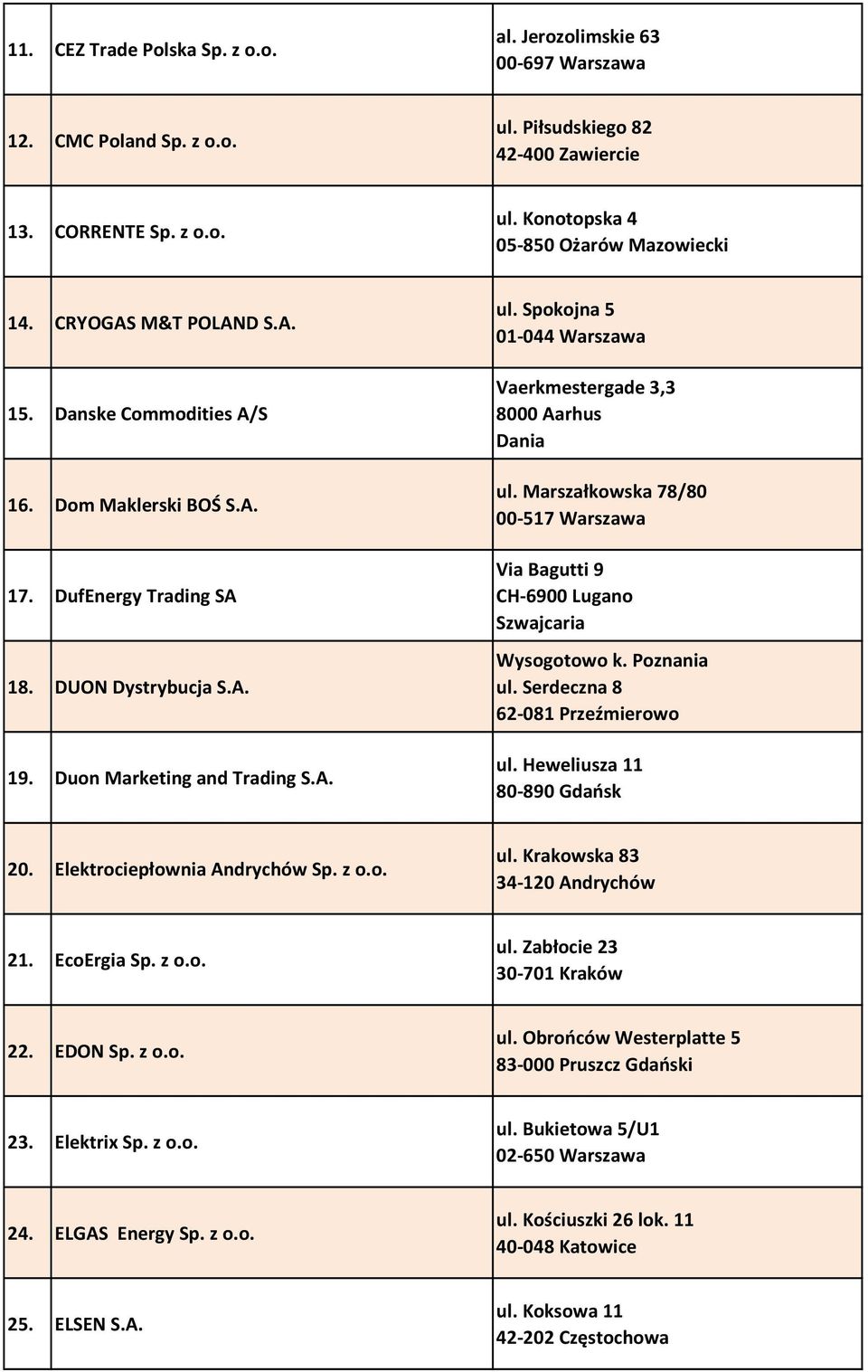 Spokojna 5 01-044 Warszawa Vaerkmestergade 3,3 8000 Aarhus Dania ul. Marszałkowska 78/80 00-517 Warszawa Via Bagutti 9 CH-6900 Lugano Szwajcaria Wysogotowo k. Poznania ul.