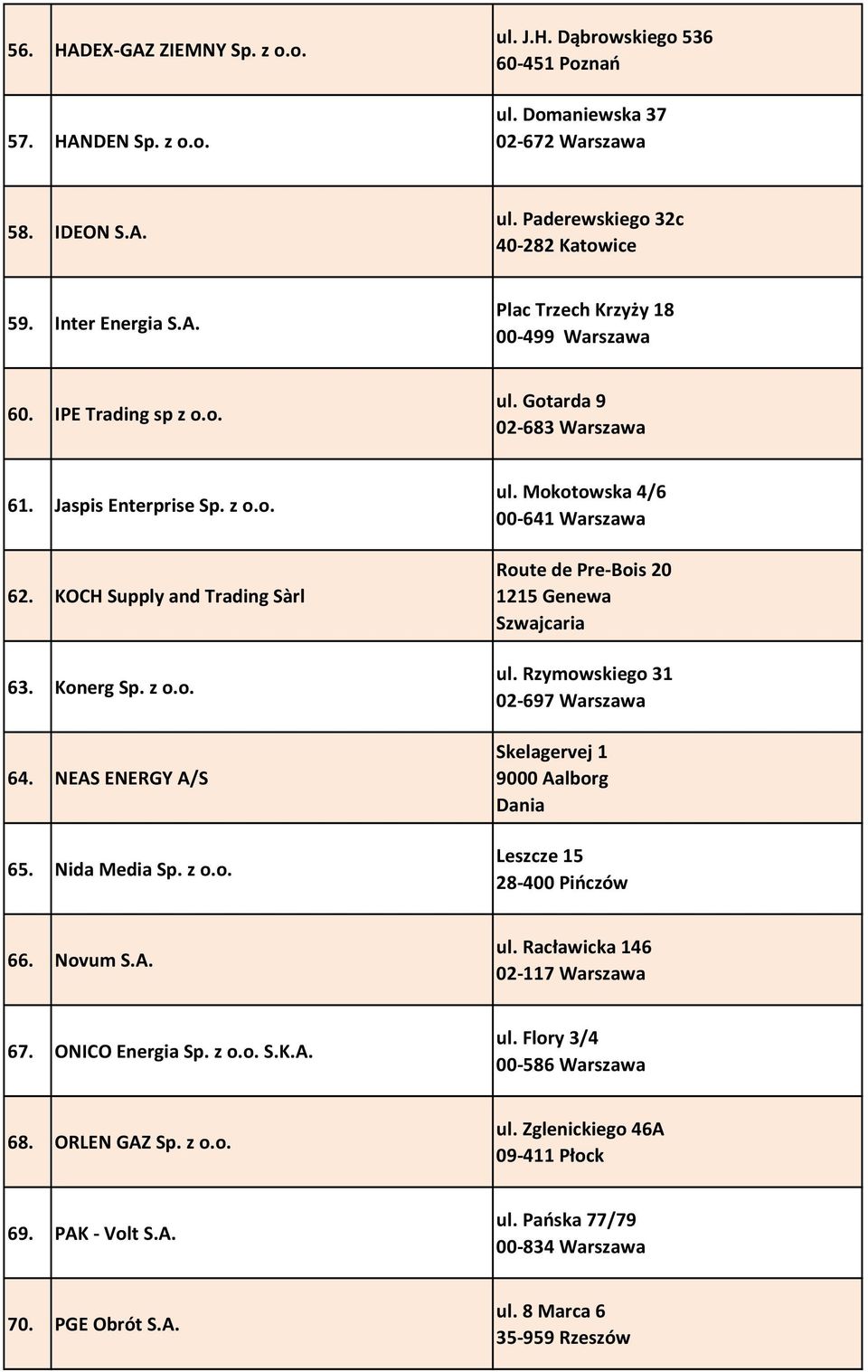 NEAS ENERGY A/S 65. Nida Media Sp. z o.o. ul. Mokotowska 4/6 00-641 Warszawa Route de Pre-Bois 20 1215 Genewa Szwajcaria ul.