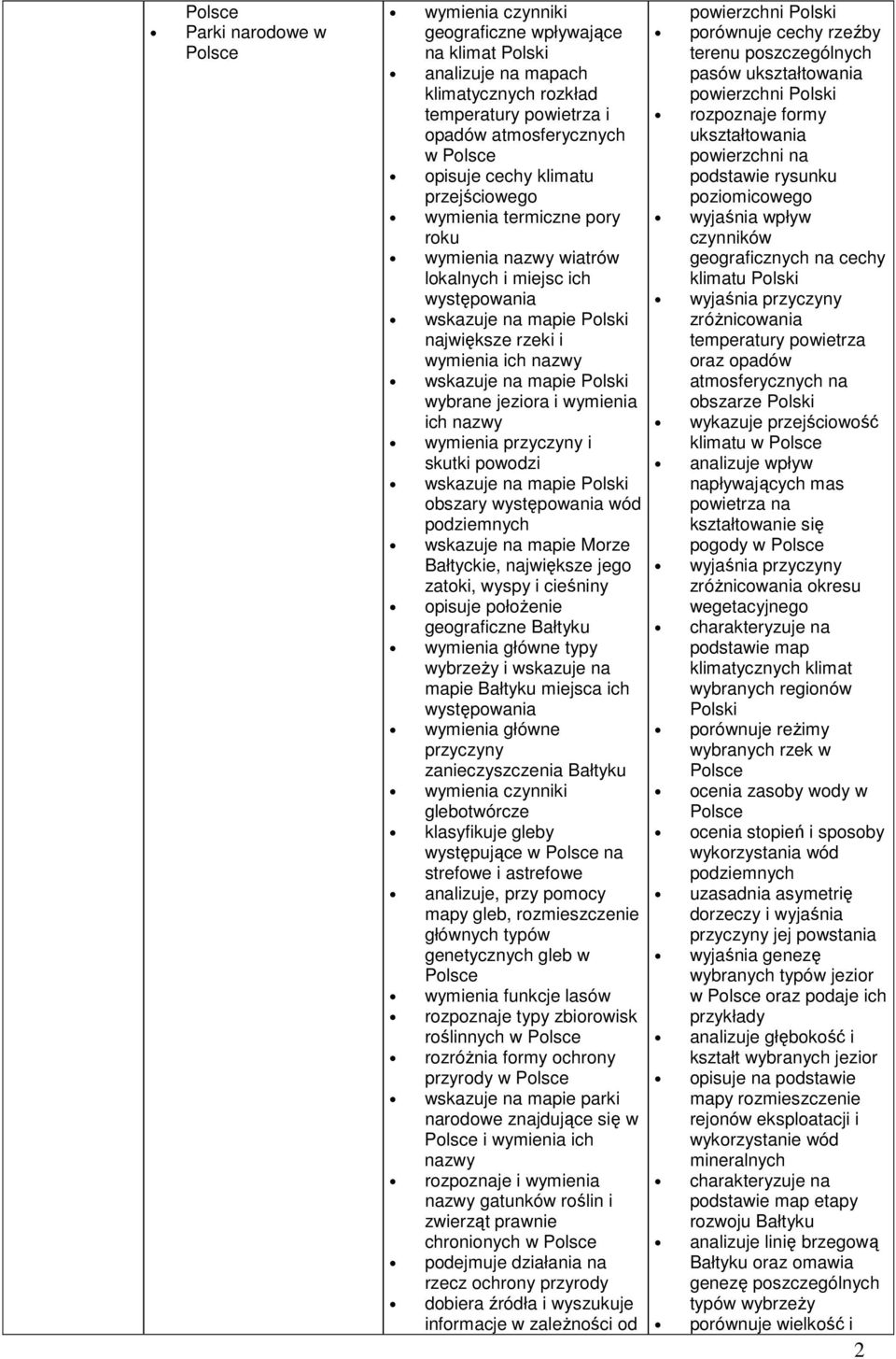 podziemnych wskazuje na mapie Morze Bałtyckie, największe jego zatoki, wyspy i cieśniny opisuje położenie geograficzne Bałtyku wymienia główne typy wybrzeży i wskazuje na mapie Bałtyku miejsca ich